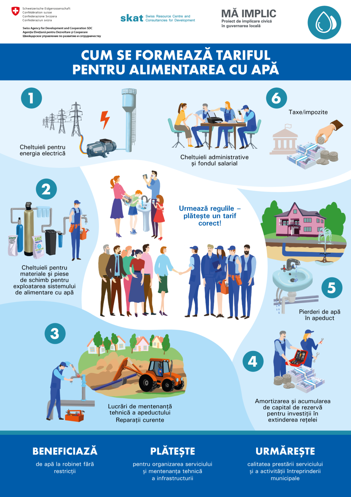 Cum se formează tariful pentru alimentarea cu apă