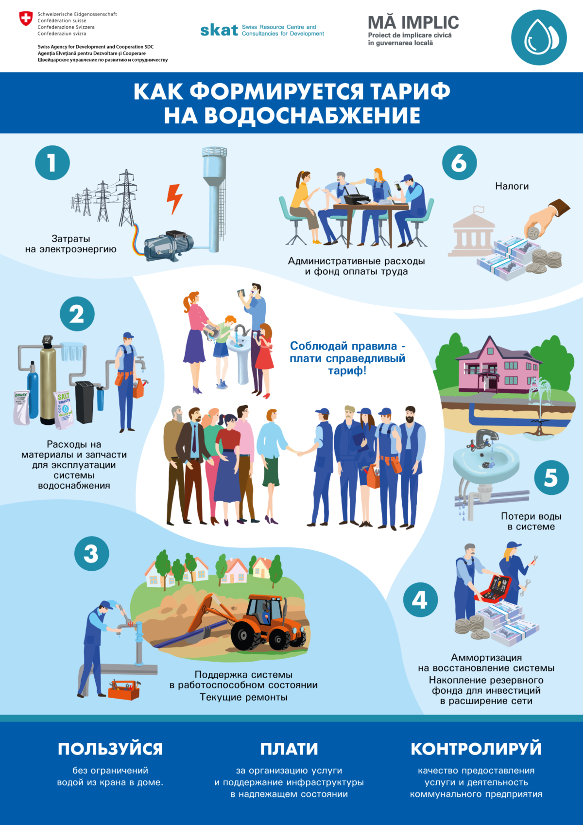 Как формируется тариф на водоснабжение