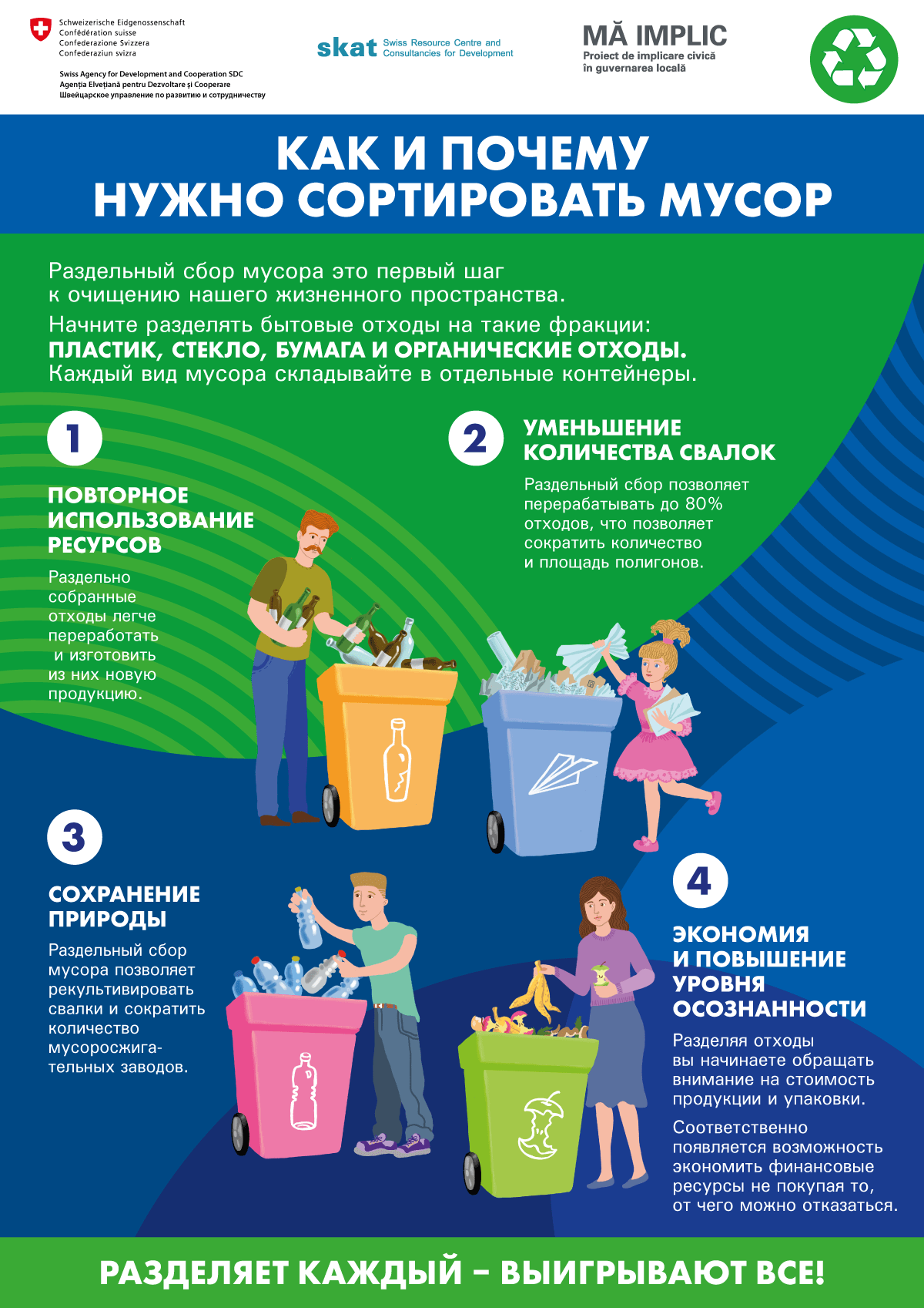 Как и почему нужно сортировать мусор