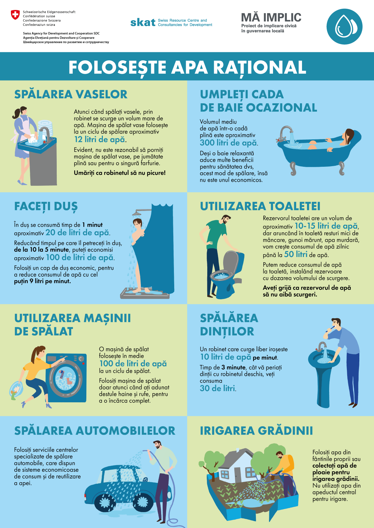 Folosește apa rațional