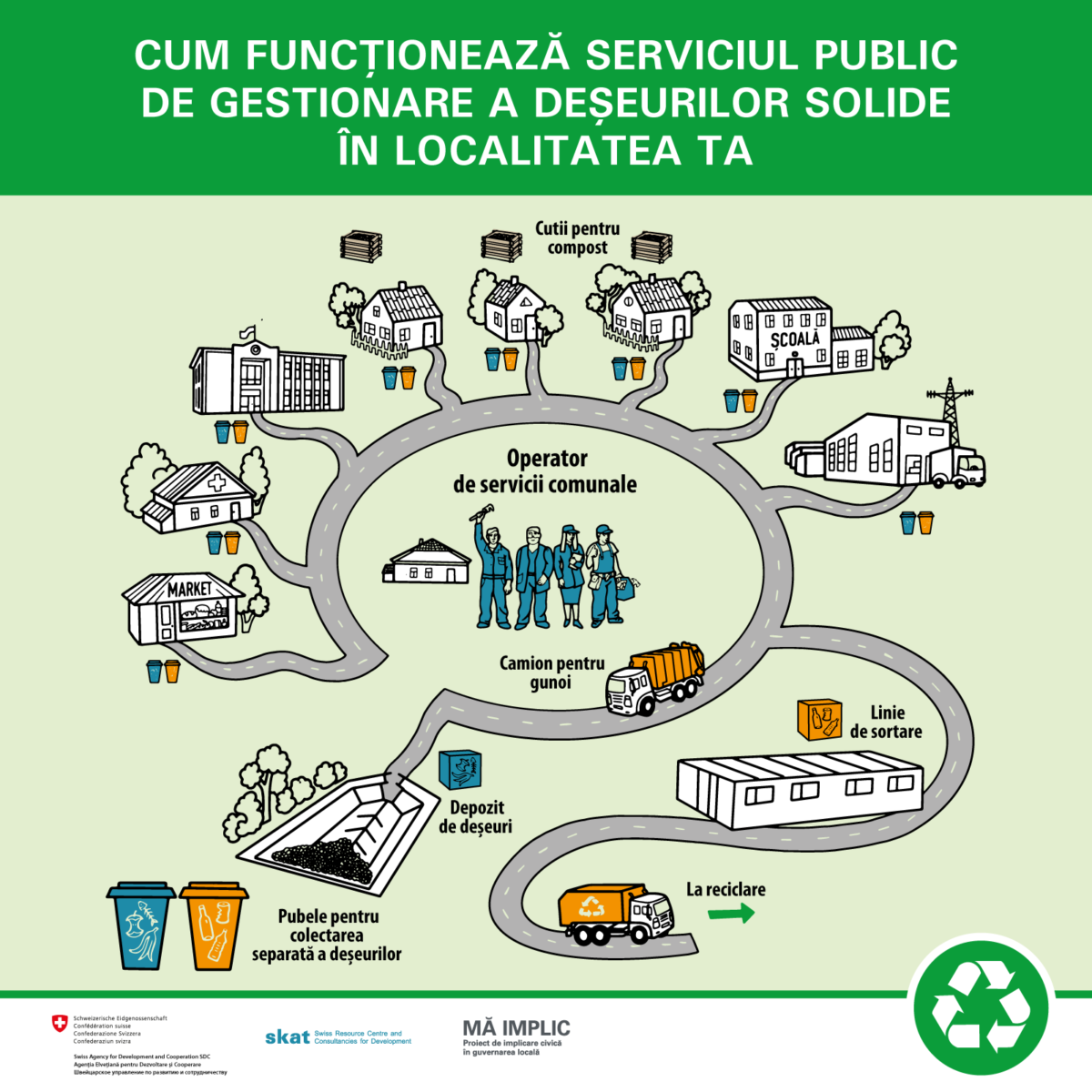 Poster_Gestionare_Deseuri_Cum_Functioneaza_Serviciul_Comunal-FB_traktor