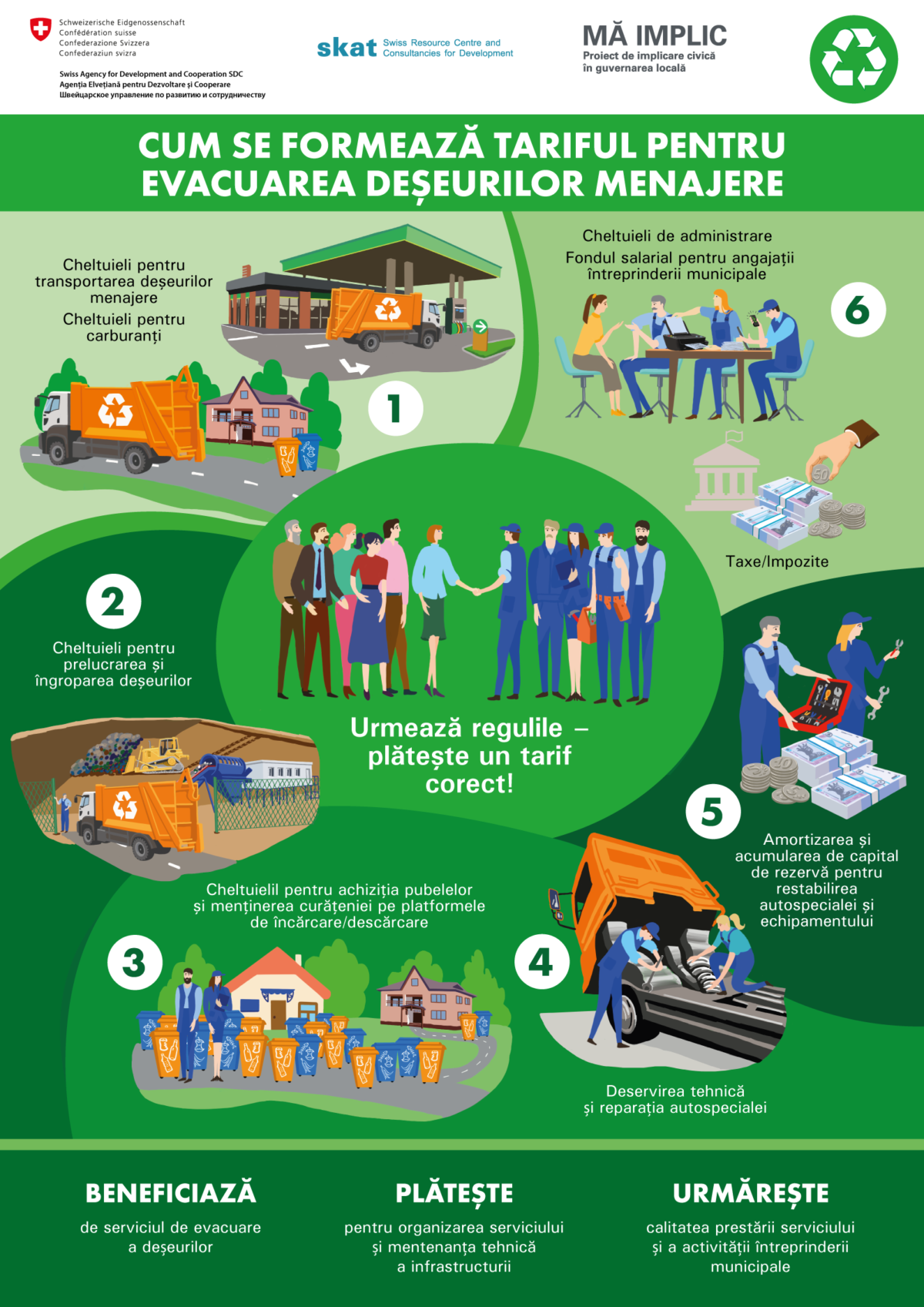 Cum se formează tariful pentru evacuarea deșeurilor menajere