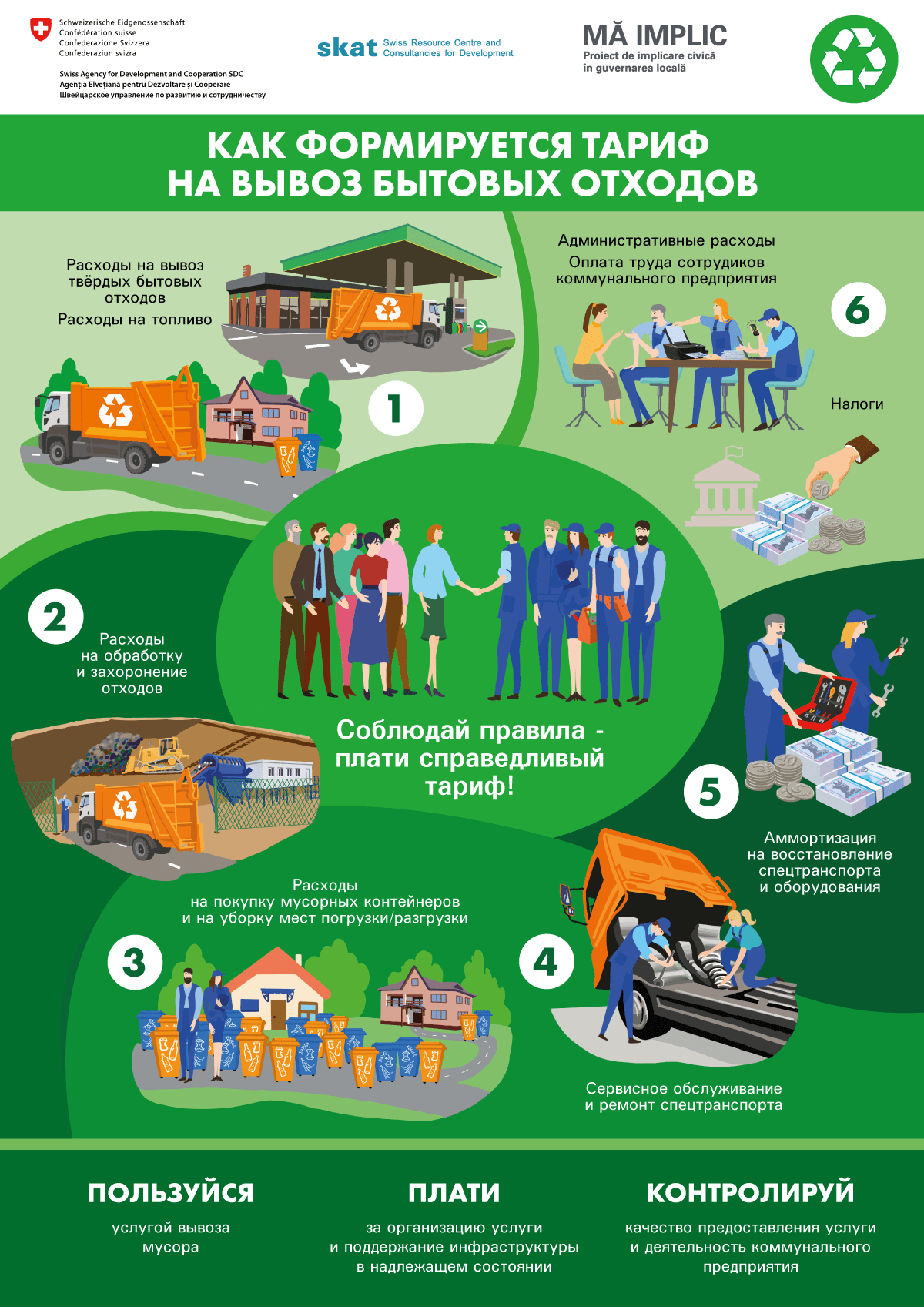 Как формируется тариф на вывоз бытовых отходов